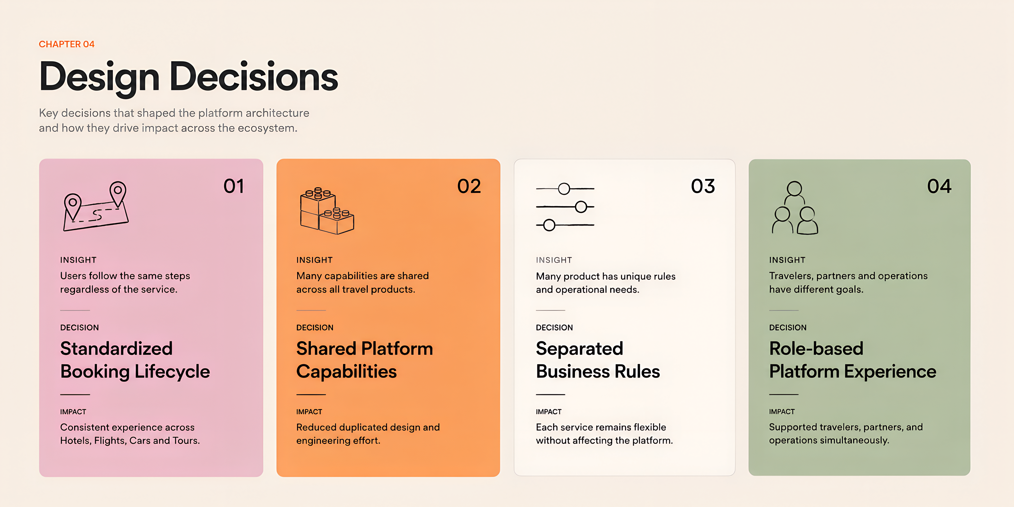 Four design decision cards mapping insight to decision to impact