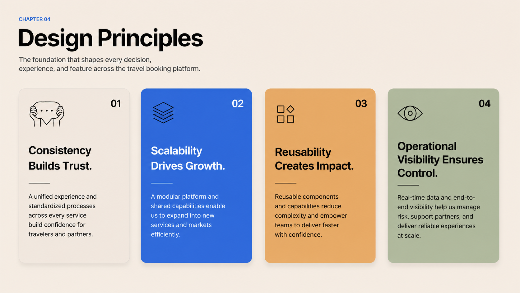 Four design principle cards: Consistency Builds Trust, Scalability Drives Growth, Reusability Creates Impact, Operational Visibility Ensures Control