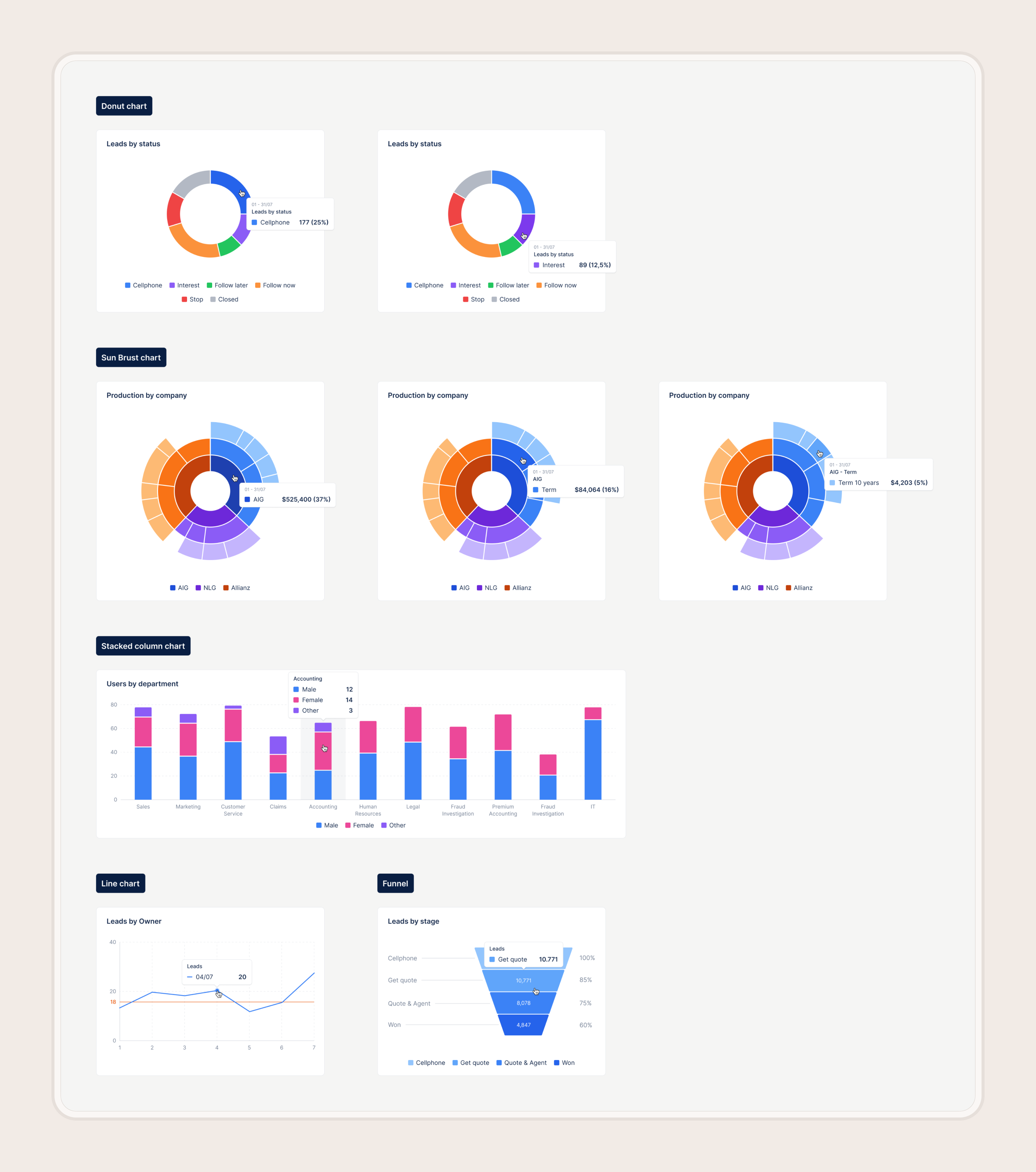 Policy dashboard with premium totals, production trend, company breakdown, and status charts