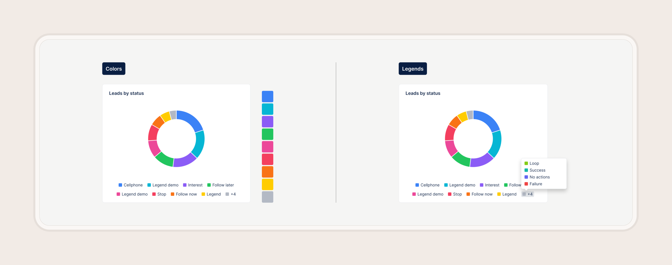 Chart design system reference for donut chart, sunburst chart, colors, and legend variants