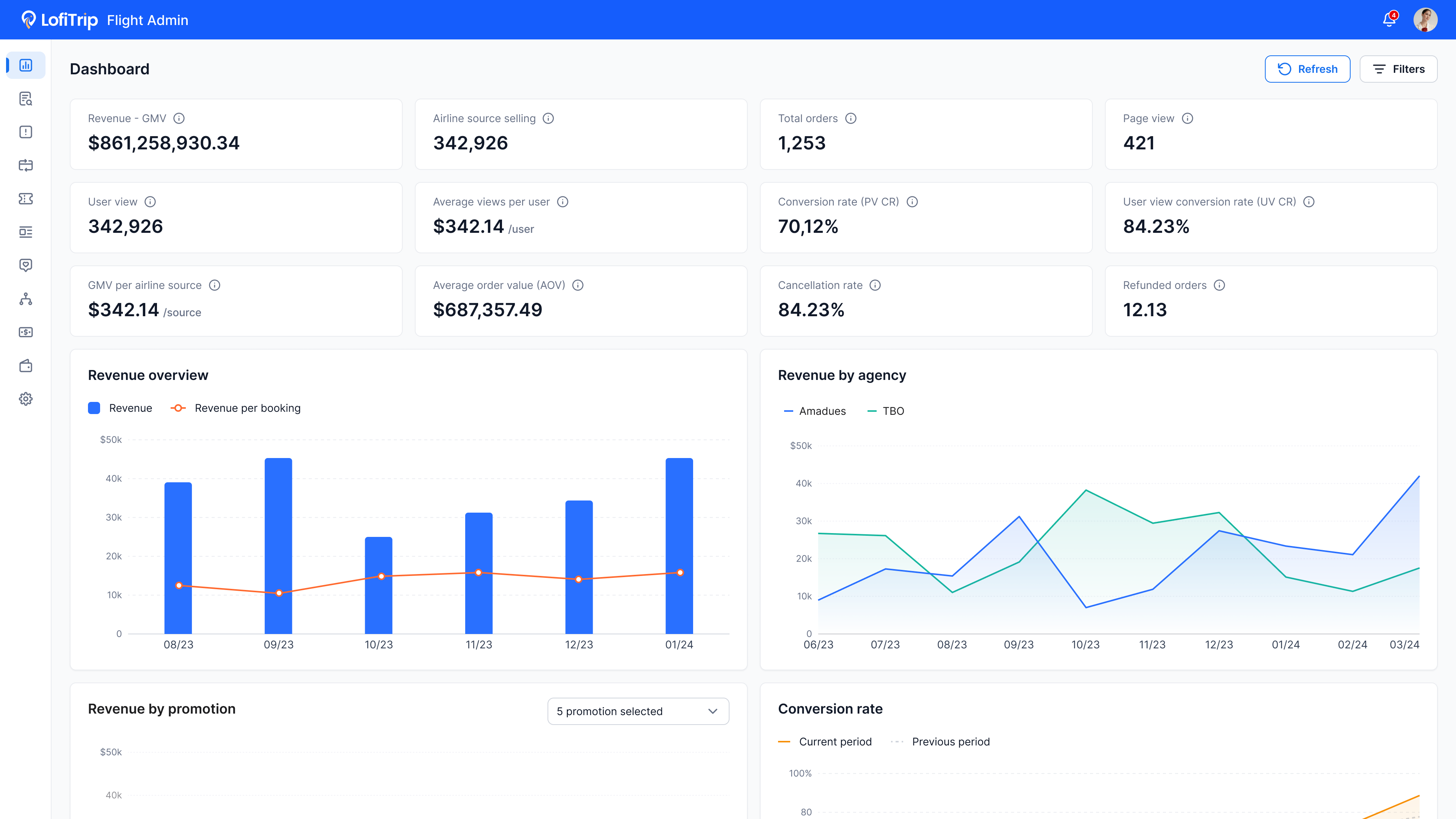 Flight admin dashboard with revenue and conversion stats alongside revenue trend charts