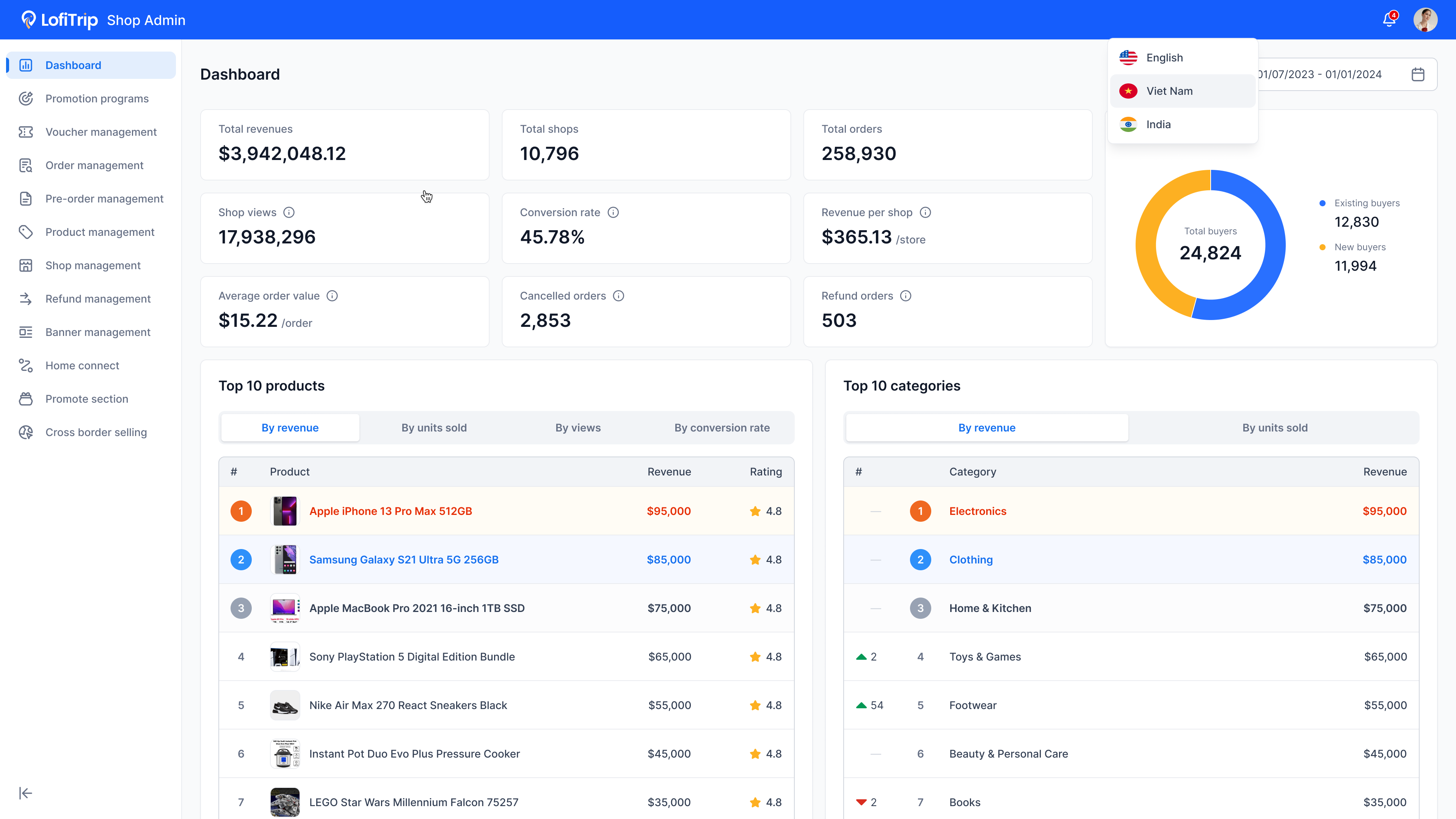 Shop admin dashboard with revenue and buyer stats plus top 10 products and categories tables