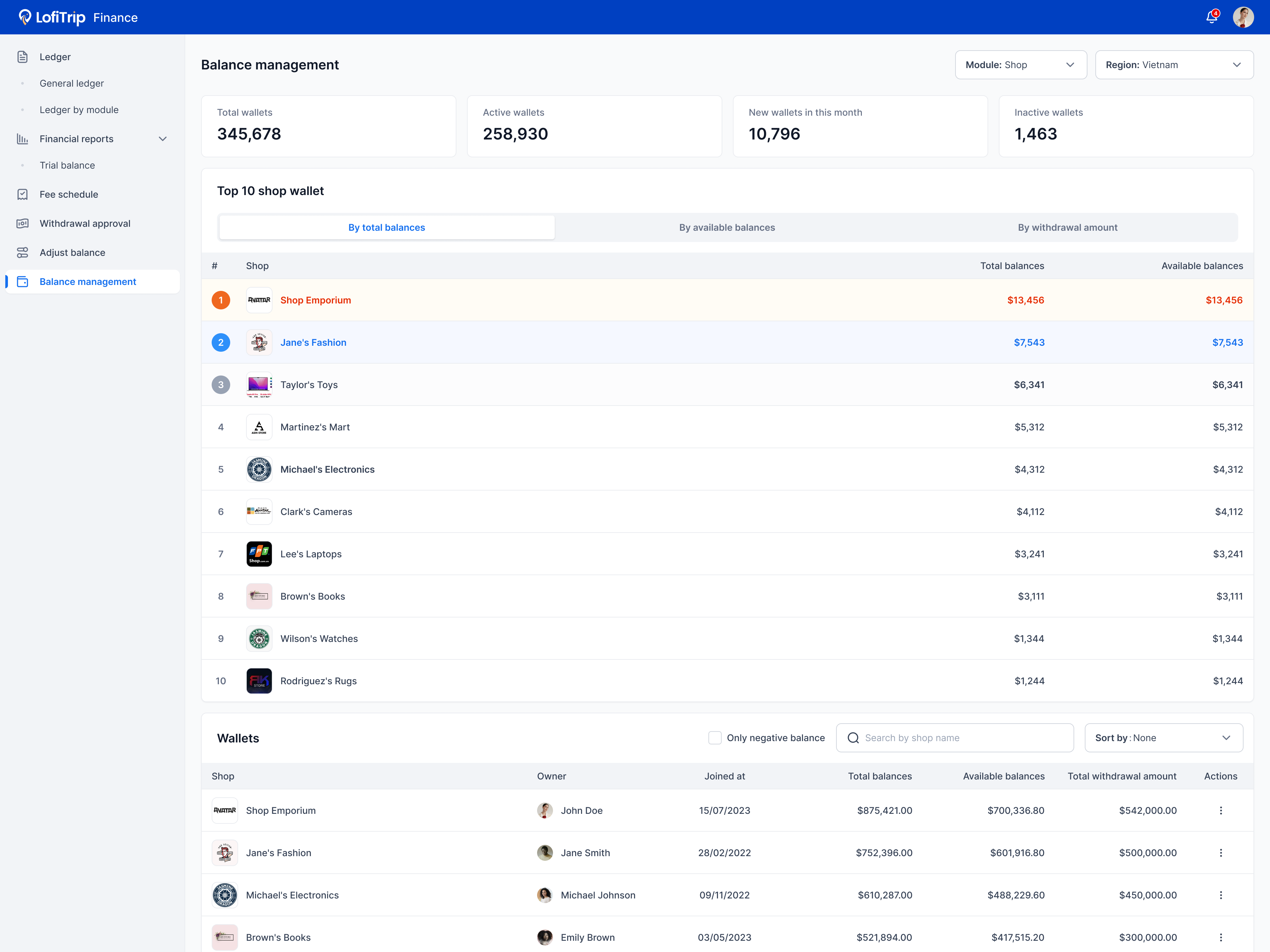 Balance management screen with wallet stats and a top shop wallet ranking table