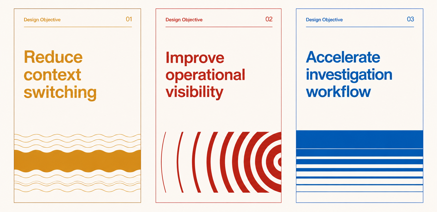 Three design objective cards: reduce context switching, improve operational visibility, accelerate investigation workflow