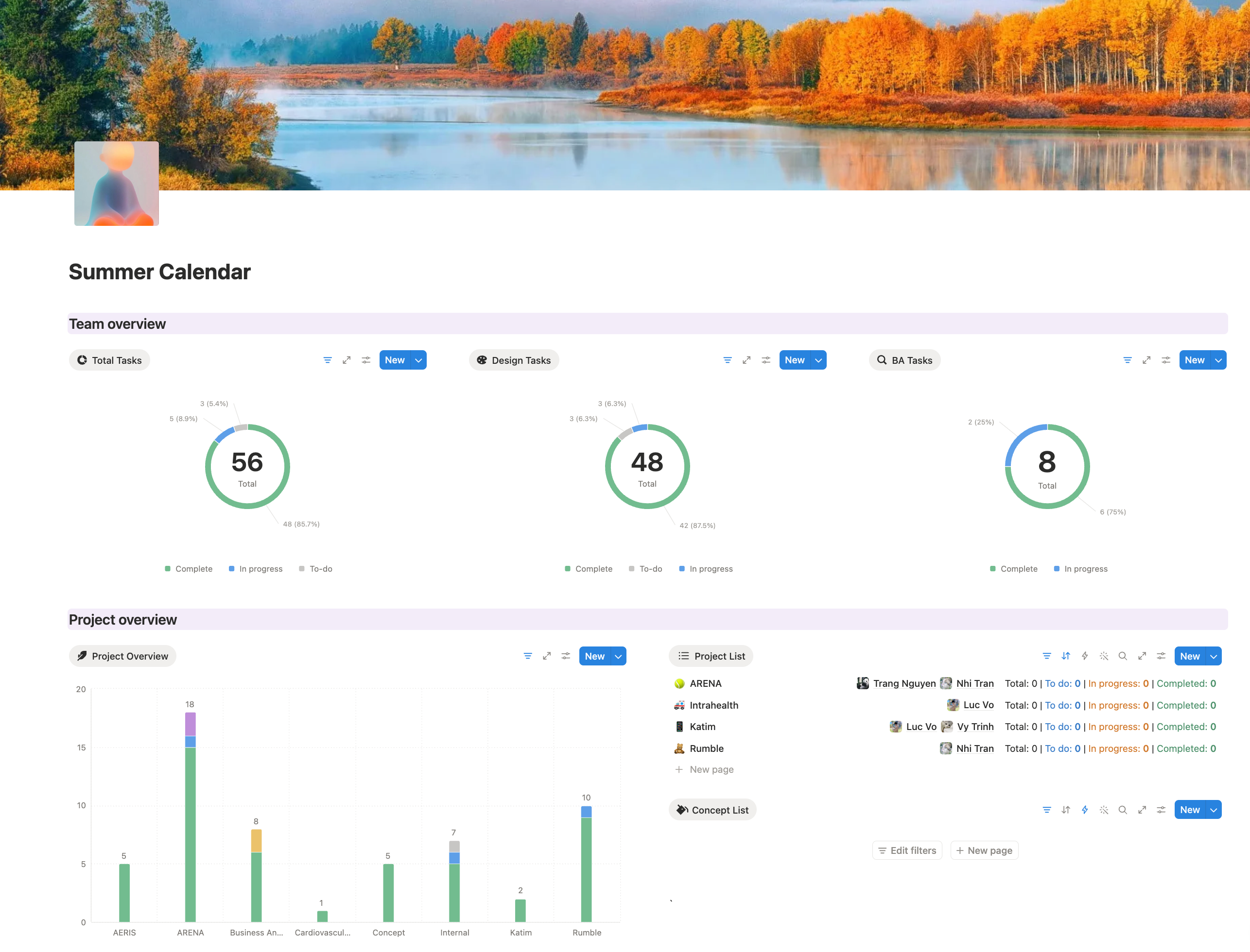A Notion dashboard showing team task overview, project overview, and progress charts