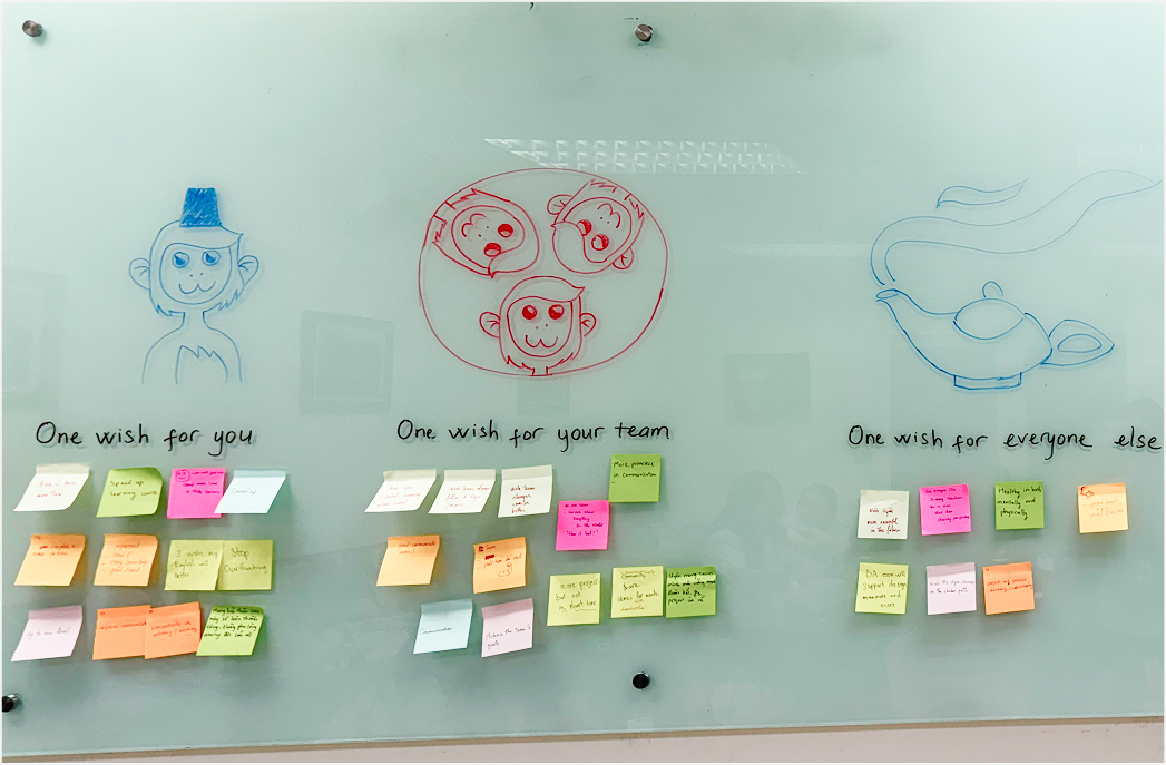 A retrospective session in progress