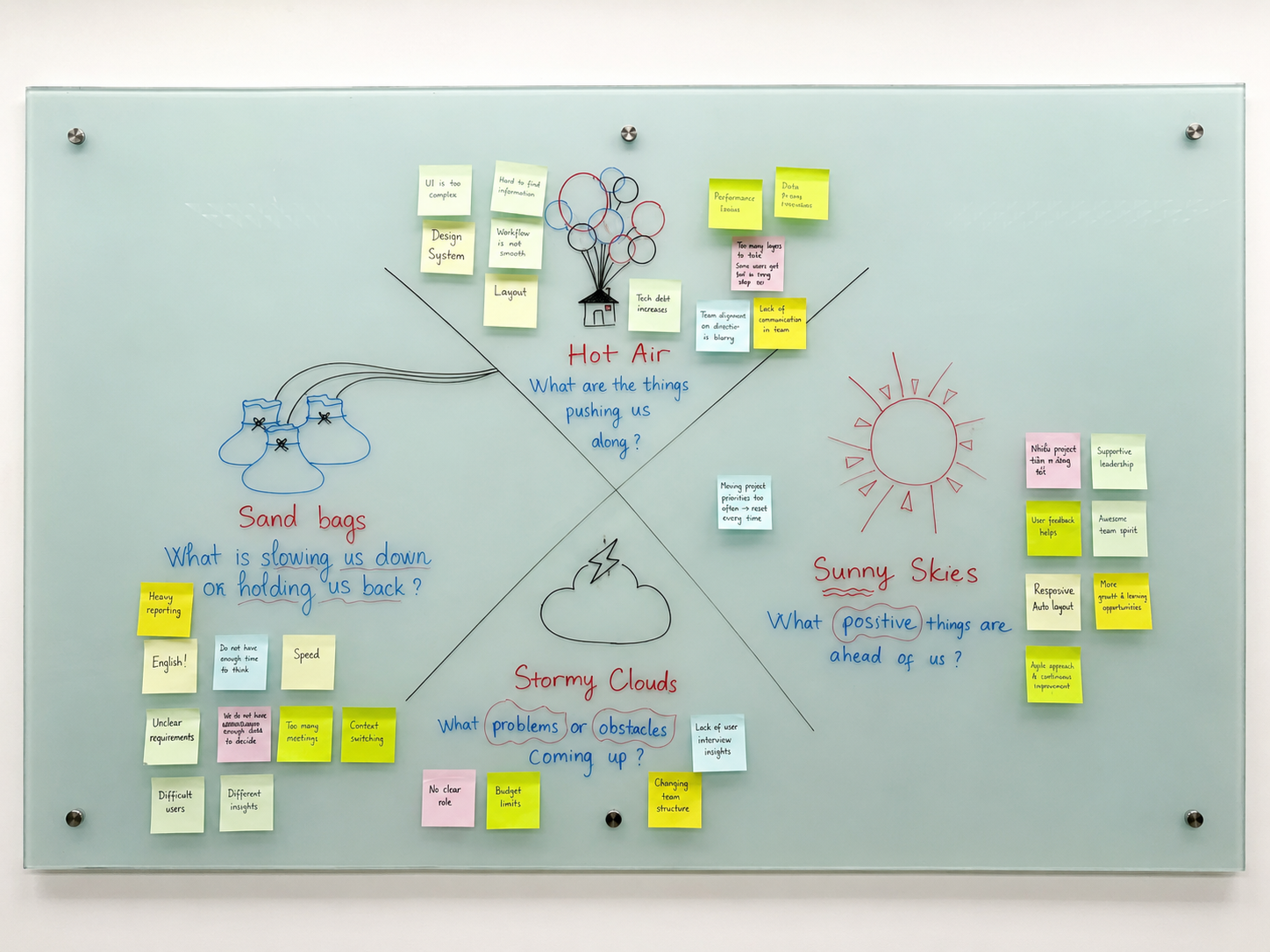 A retrospective board with categorized sticky notes