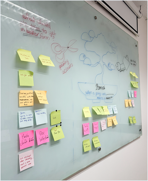 A retrospective activity board